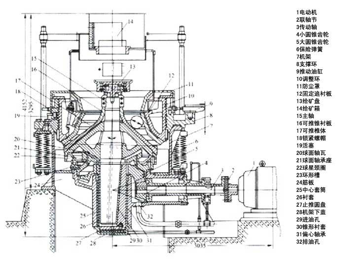 圆锥破碎机