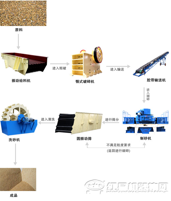 日产1000方砂石子生产线大概什么价格