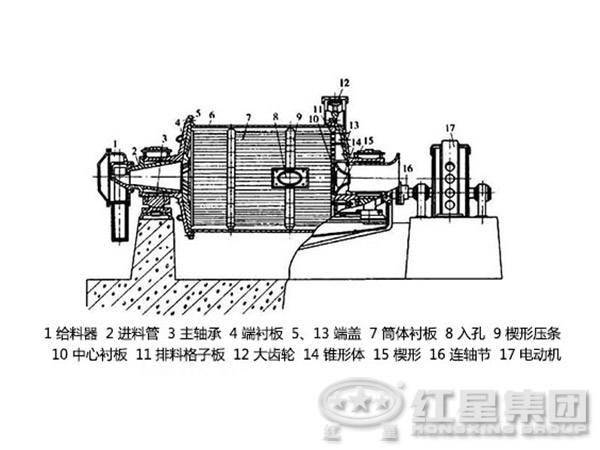 中速磨煤机工作原理