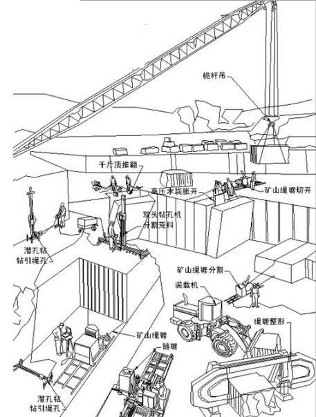 矿山开采流程