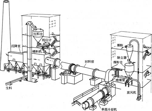 回转窑主传动电控原理图-abb1-model