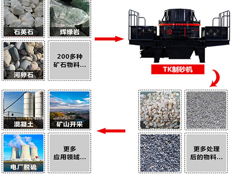 全国多地全面禁止河砂开采   建筑用砂怎么办？