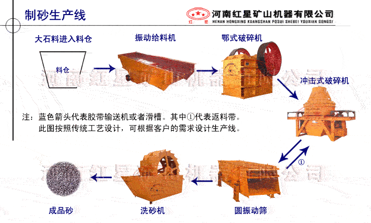 砂石生产线使用介绍